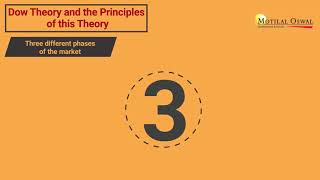 Dow Theory | What Is Dow Jones Theory | Motilal Oswal