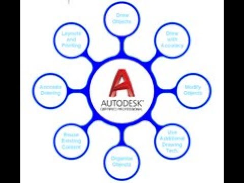 AutoCad Exam Skills, Draw with Accuracy Make isometric drawing Q1
