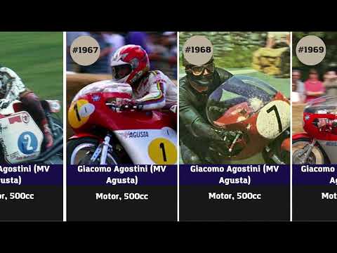 Daftar Juara MotoGP  dari tahun ke tahun