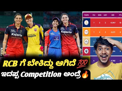 WPL 2026 playoffs points table analysis after GG VS DC. Kannada|RCB in WPL 2026 final|Cricket update