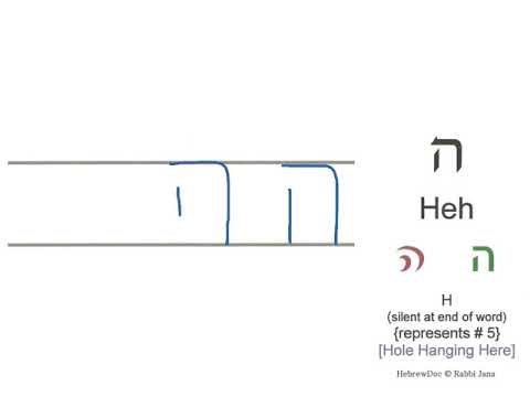 05 Learn the Hebrew Letter Heh