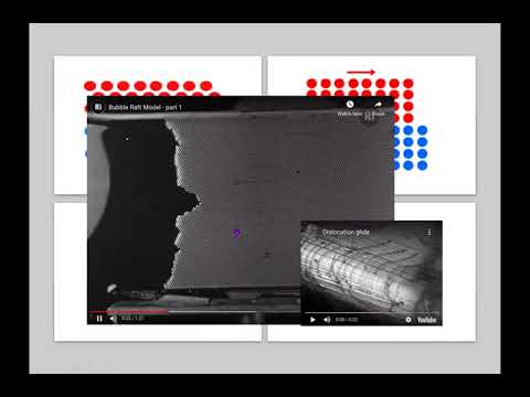 Chapter 4 Defects in Crystalline Materials  Line Defects