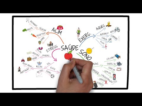 How to Make a Mind Map Step by Step | Be a Better Student