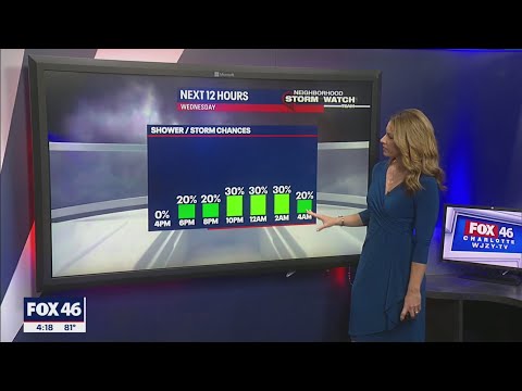 Wednesday Evening Forecast, April 14, 2021
