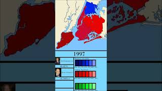New York City Mayoral Elections History (by Borough) #shorts