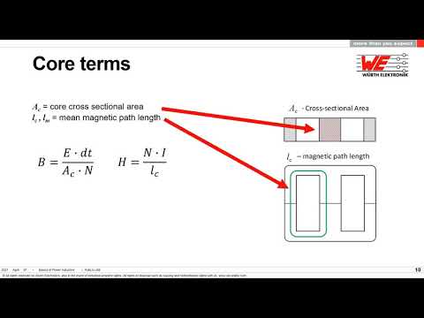 Würth Elektronik Presents: Basics of Power Inductors Webinar