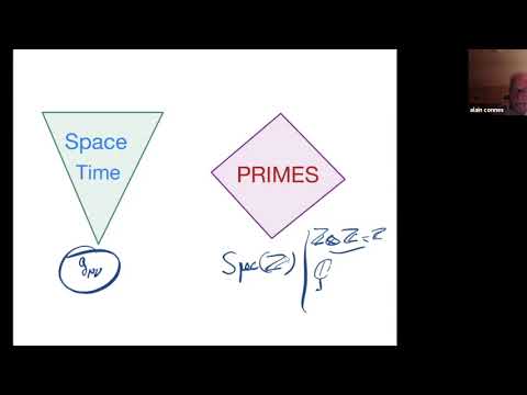 Alain Connes: On the Notion of Space