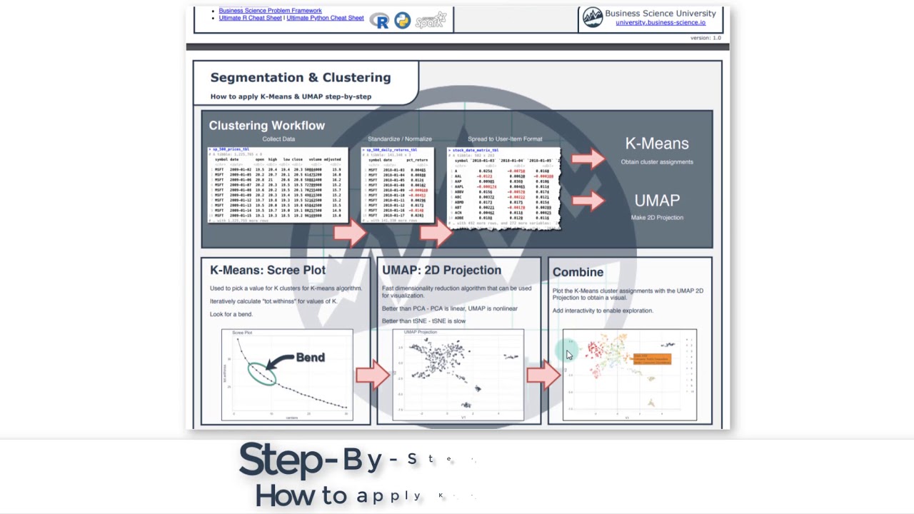 Segmentation & Clustering Workflow | Data Science Fundamentals