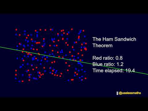 Ham Sandwich Theorem in Action – Discrete Algorithm Finds Perfect Divider Line