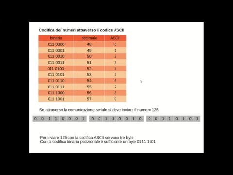 Comunicazione seriale PC-Arduino video 7