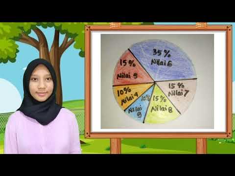 Statistika: Penyajian Data, Mean, Median, dan Modus - Matematika Kelas IX
