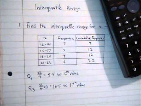 Interquartile Range