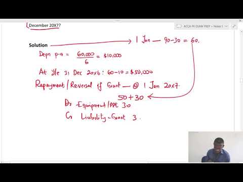 Repayment of Government Grant