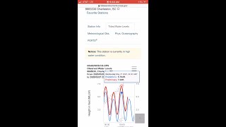 How to accurately read Tide Charts when PREDICTION is WRONG