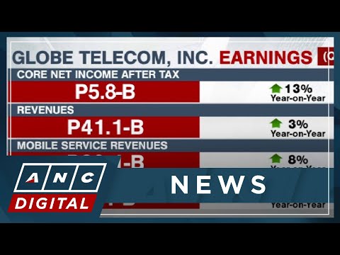 Globe Telecom: Net income at P5.8-B, revenues hit P41.1-B in Q1 ANC