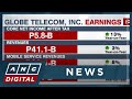 Globe Telecom: Net income at P5.8-B, revenues hit P41.1-B in Q1 | ANC