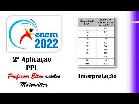 ENEM 2022 - PPL - Interpretação  - Uma empresa produz um equipamento para