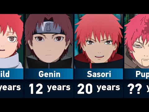 The Evolution of Sasori in Naruto