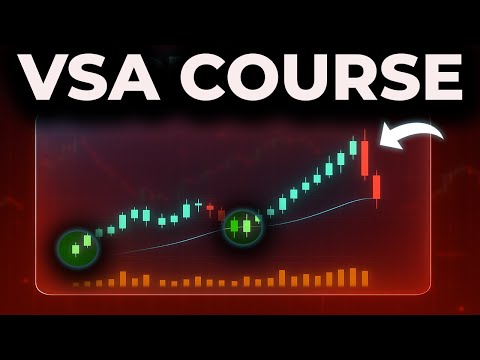 Volume Spread Analysis: VSA Patterns That Expose Institutional Orders
