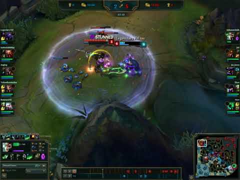 How to counter riven as Jax