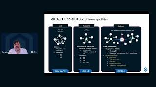 Technical deep dive into eIDAS 2.0 security & privacy