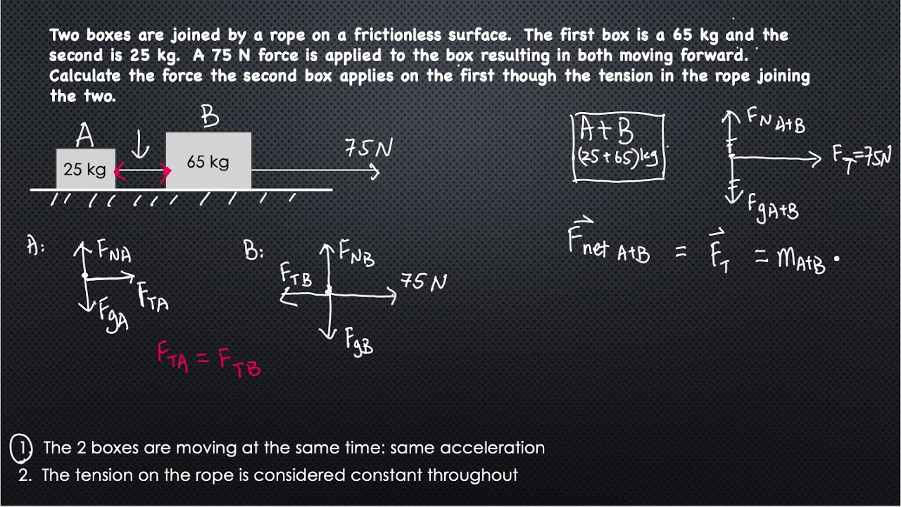 SPH3U physics forces and newtons's law- boxes on a string sample question