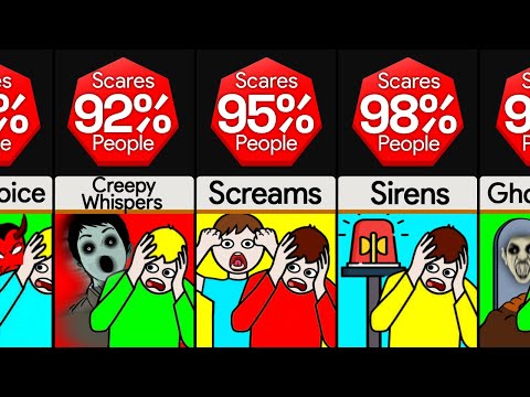 Probability Comparison: Scariest Sounds (With Audio)