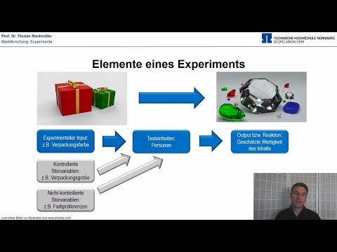 Experimente in der Marktforschung (Buchkapitel 1.7)