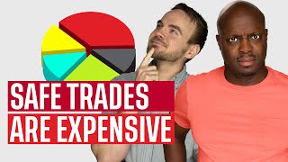 Iron Condors vs Strangles: Which Actually Costs More?