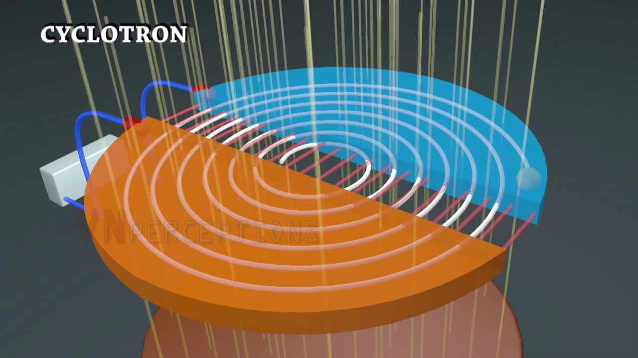 Principle and Working of Cyclotron