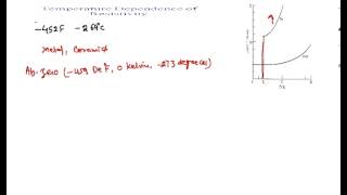 Fundamentals of Superconductivity, Theory of Superconductivity ......