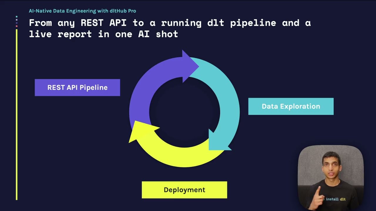 dlthub - The agentic way to build and run data pipelines (full demo)