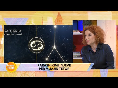 Gaforrja/ Kujdes me shpenzimet deri në fillim të Nëntorit!