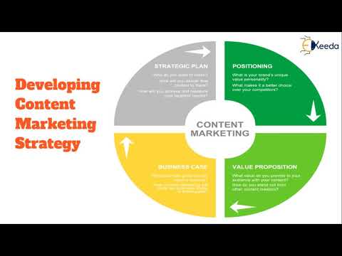Unlocking The Secrets Of Content Marketing Everything You Need To Know