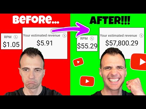 10 Most Profitable Youtube Niches | Highest RPM, CPM Rates by Niche