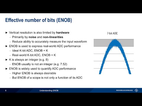 Understanding Oscilloscopes - ENOB