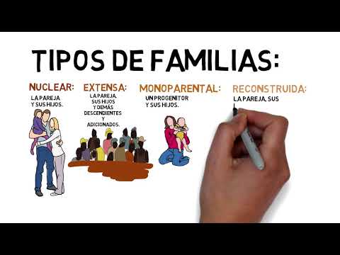 Concepto de familia/Tipos de familia/Constitución y disolución de los estados de familia/Funciones.