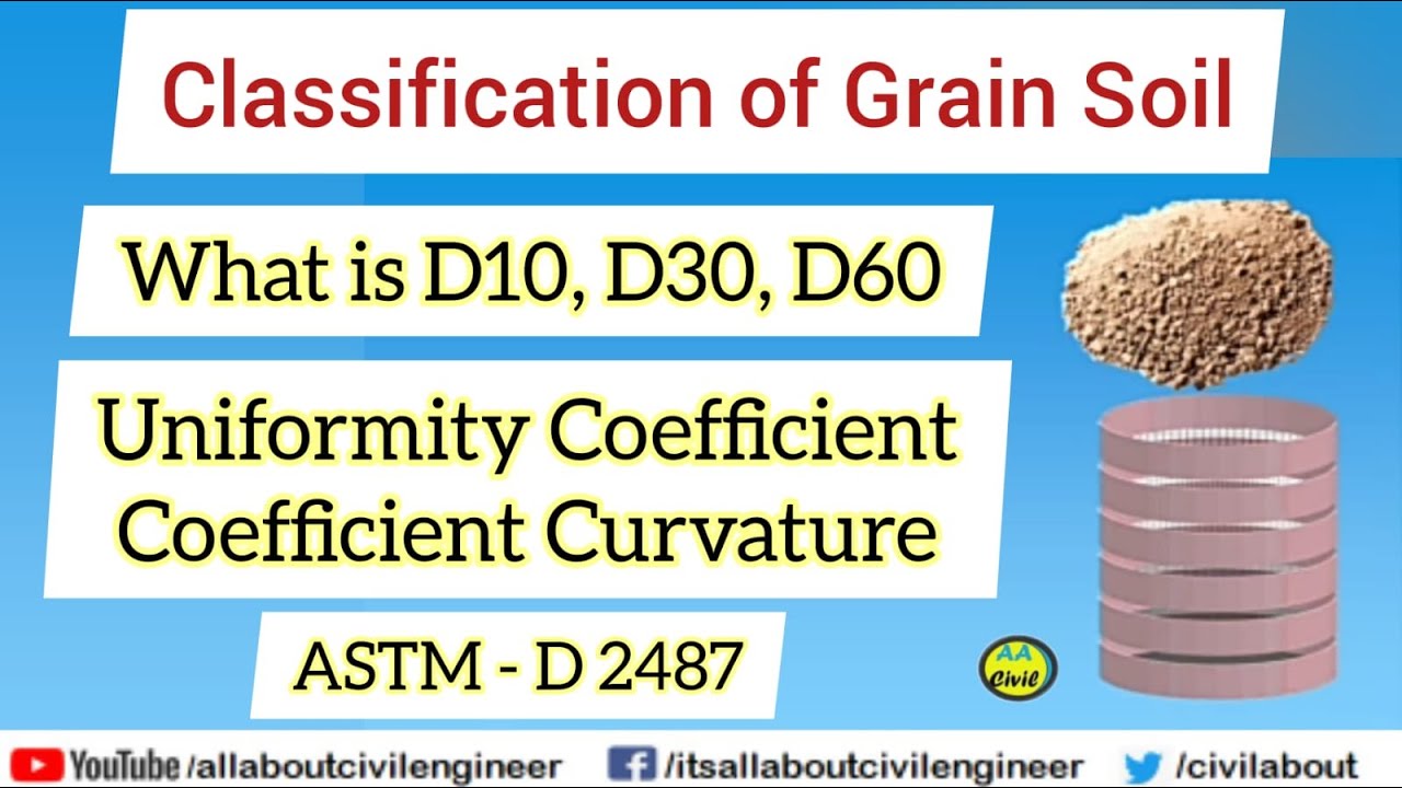 Classification of Grain Soil | Find D10, D30, D60 | Urdu / Hindi | All About Civil Engineer
