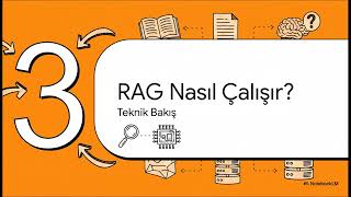 RAG: Yapay Zekaya Şirket Hafızası (Retrieval-Augmented Generation Rehb