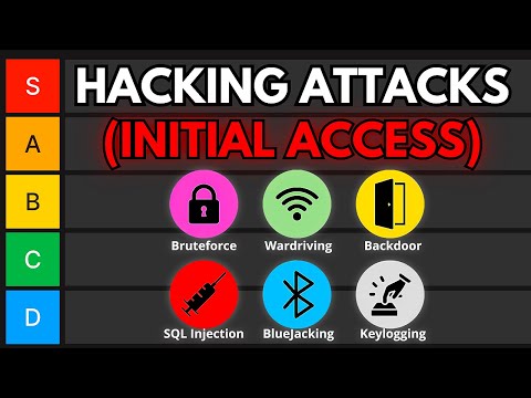 HACKING ATTACKS (INITIAL ACCESS) - TIER LIST