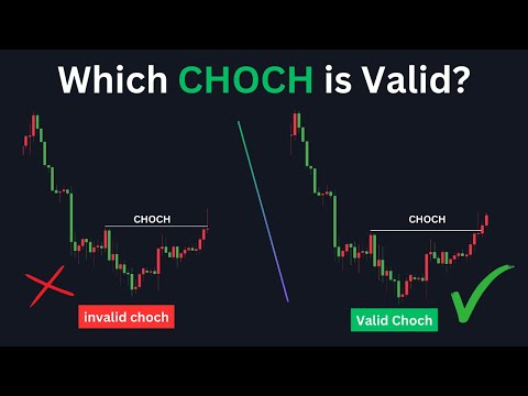 Change of Character Simplified | SMC | TRADE EMPIRE #trading #crypto #forex
