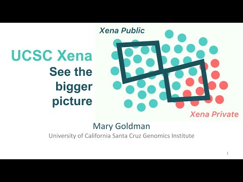 Demo of UCSC Xena