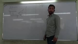 Geometrical Optics_02_Introduction (Object & Image)Physics for IIT JEE/NEET/XII by Ashutosh