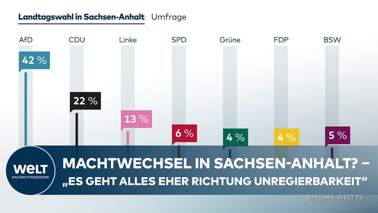 UMFRAGE-SCHOCK FÜR MERZ: AfD zerstört CDU ‒ In Sachsen-Anhalt bahnt sich episches Debakel für CDU an