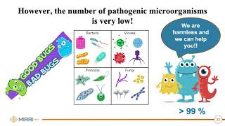Microbiome and Microorganisms for a Sustainable World