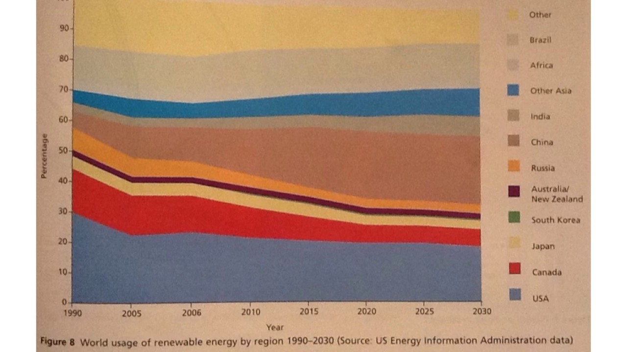 Interpreting compound bar and line graphs