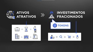 Entenda o Processo de Tokenização de ativos e Investimentos em Tokens na Liqi