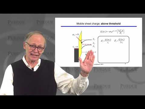 ECE Purdue Transistor Fundamentals L3.6: MOS Electrostatics - Mobile Charge vs. Surface Potential