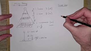 Lighting theory and point source calculations