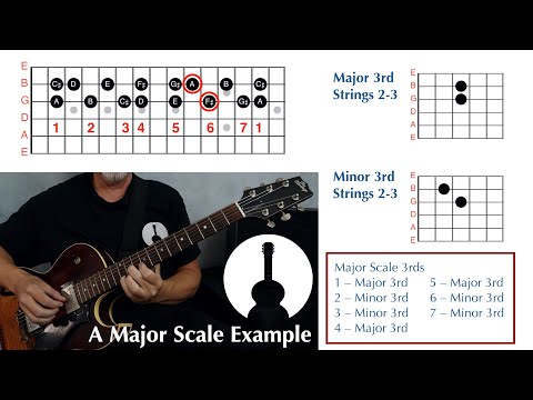 Double Stops in 3rds • Guitar Lesson